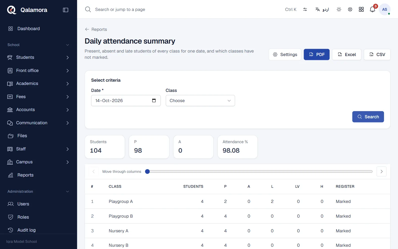 Daily attendance summary with present, absent and late counts per class