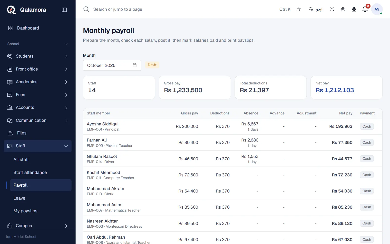 The monthly payroll page with totals and staff lines