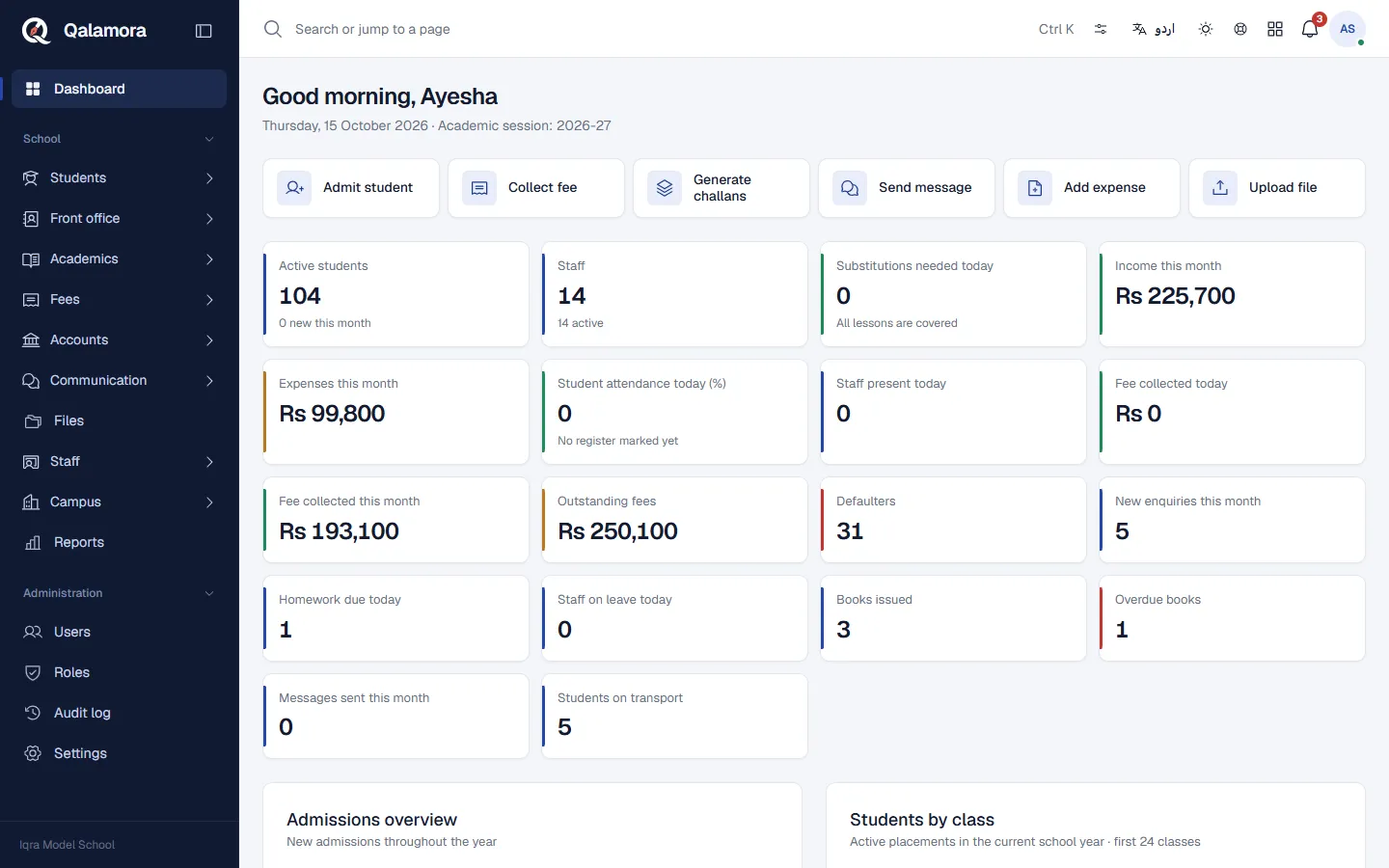 Qalamora principal dashboard with fee collection, attendance and alerts