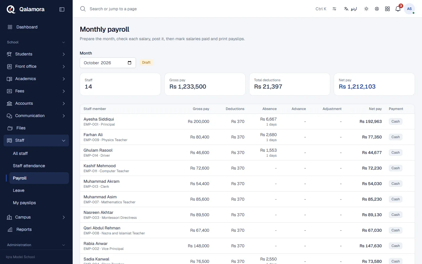 Monthly payroll with each staff member's net pay